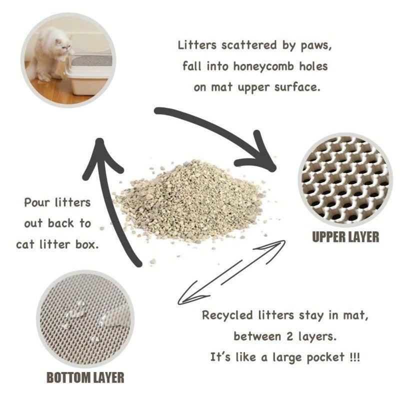 Double-Layer Cat Litter Trapping Mat
